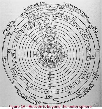 Medieval Model of the Universe 1
