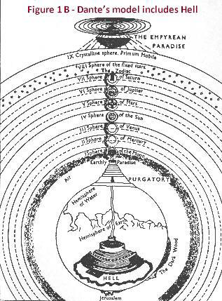 Dante's Model of the Universe