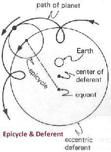 Epicycle and deferent