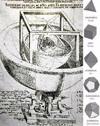 Kepler's solid universe